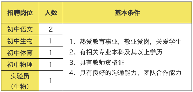 上海民办兰生中学教师招聘