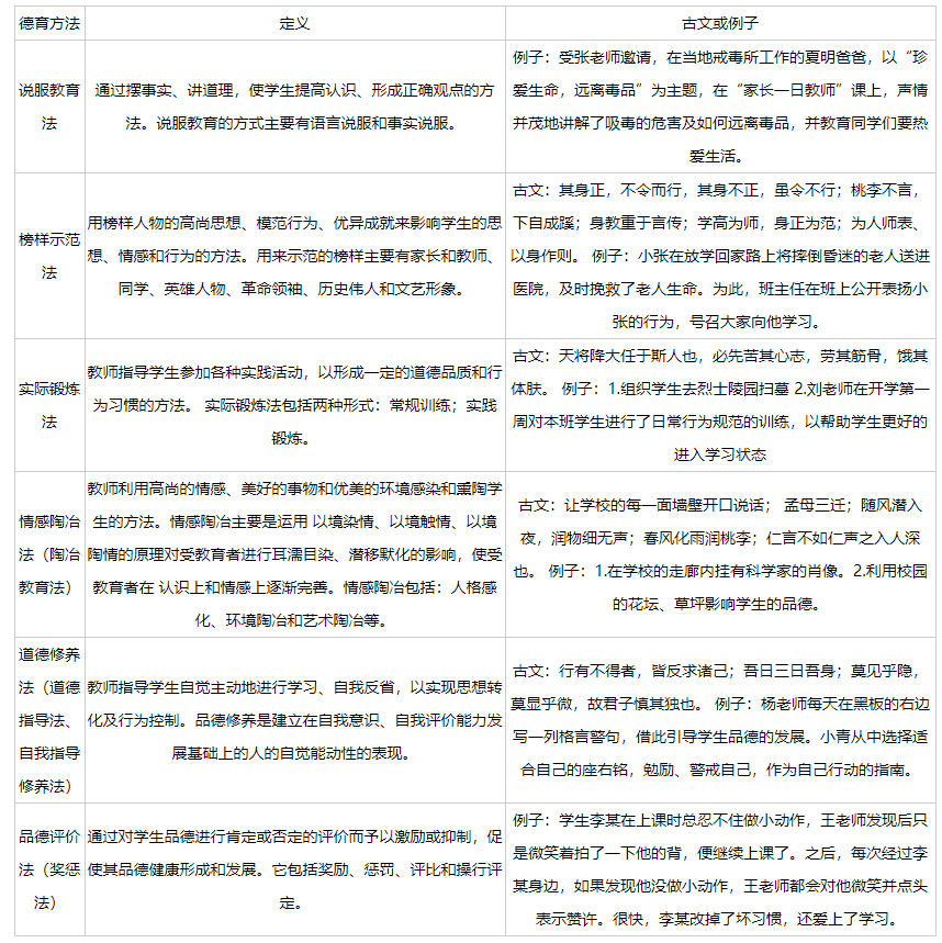 上海教师招聘 上海教师招聘专业知识