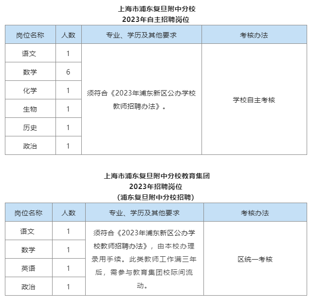 上海教师招聘