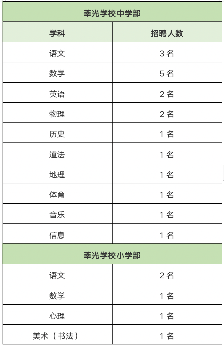 上海闵行区招教信息