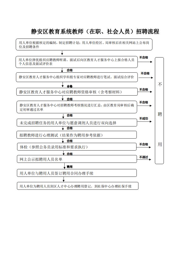 上海教师招聘