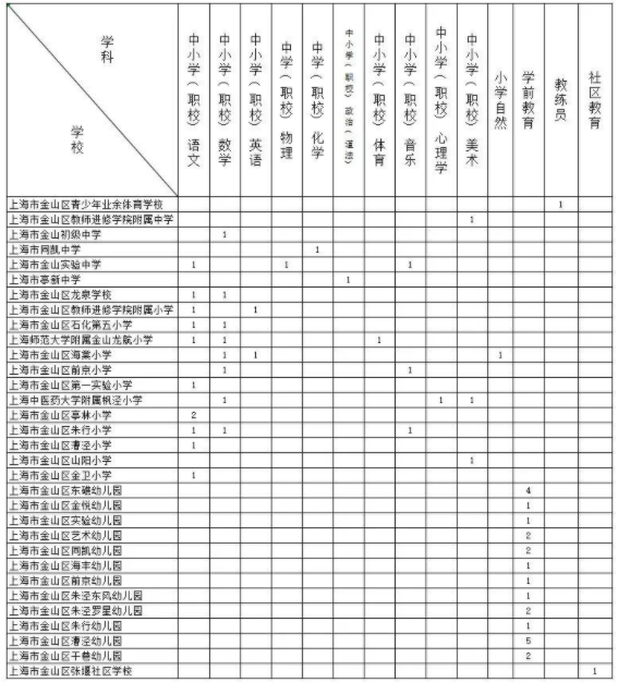 上海教师招聘