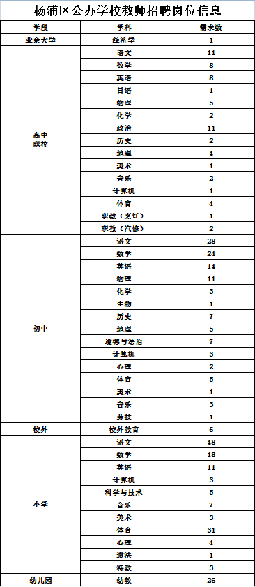 上海教师招聘