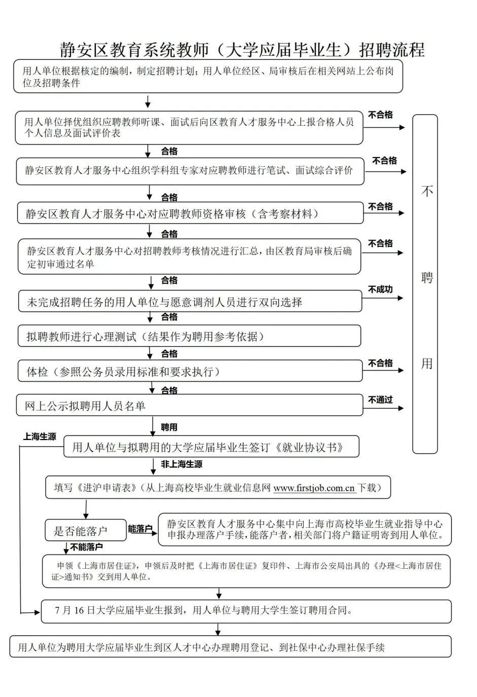 上海教师招聘