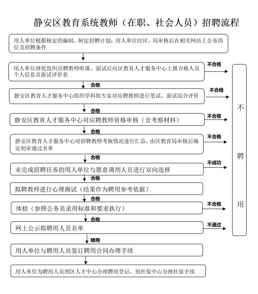 上海教师招聘