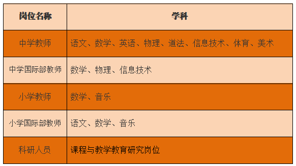 上海教师招聘